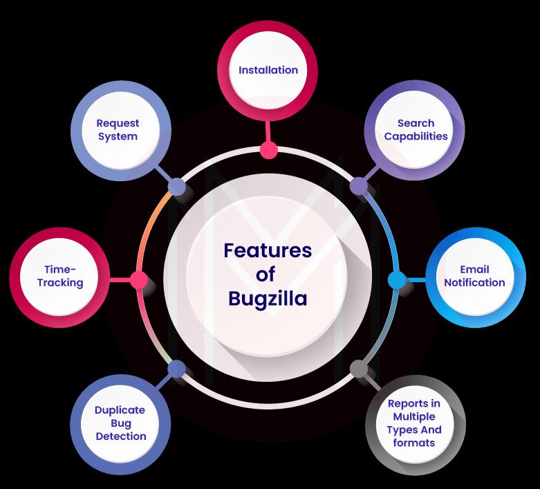 Bugzilla Features