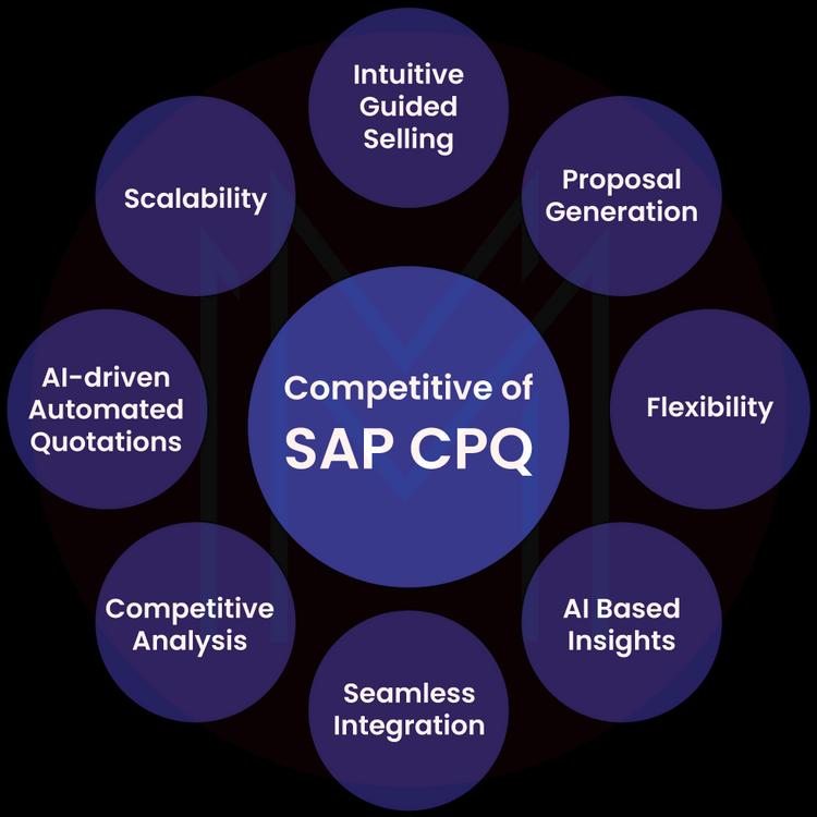 Capabilities of SAP CPQ
