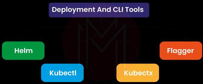 Deployment and CLI Tools