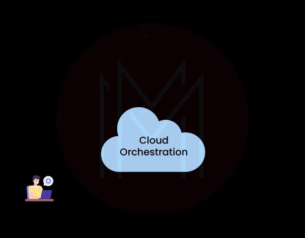 What is orchestration in Software or the cloud?
