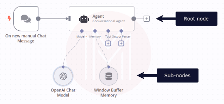 Cluster Nodes