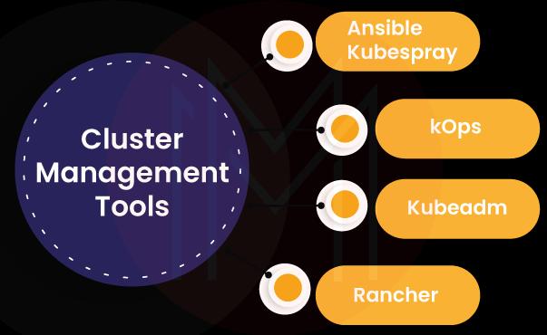 Cluster Management Tools
