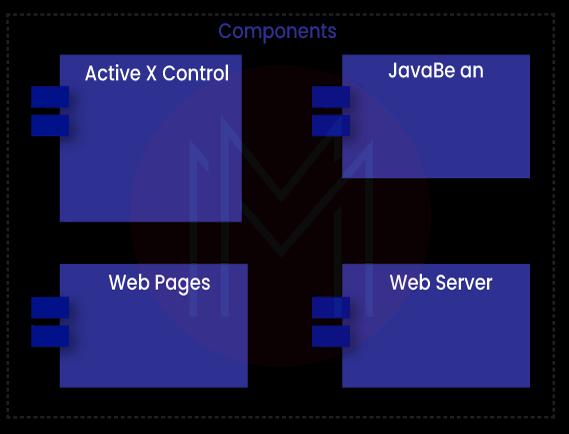 UML Component Model