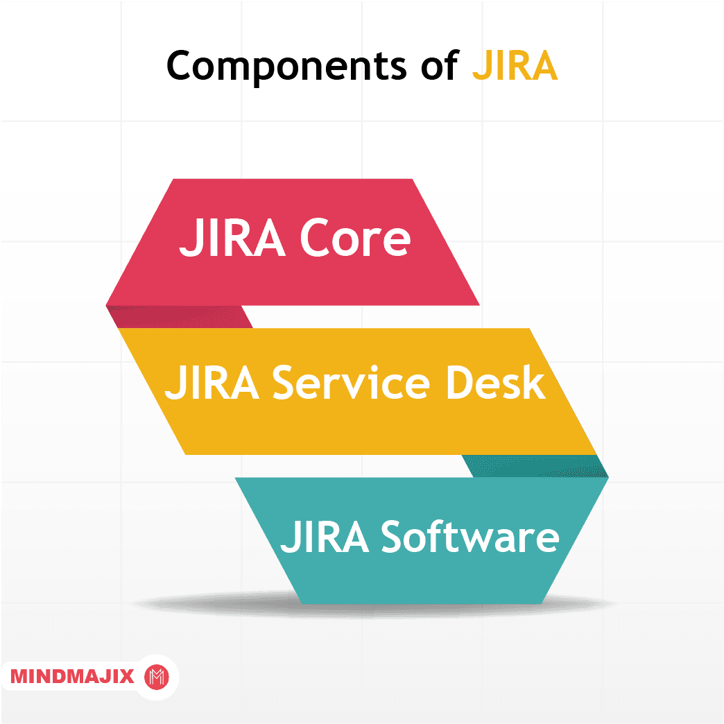 Components of Jira