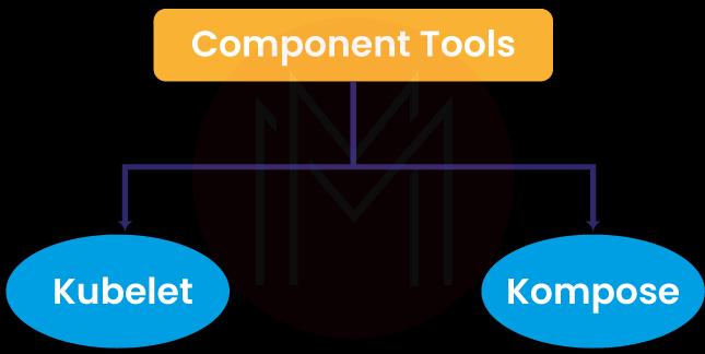 Components Tools