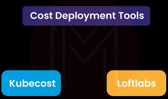 Cost Management Tools