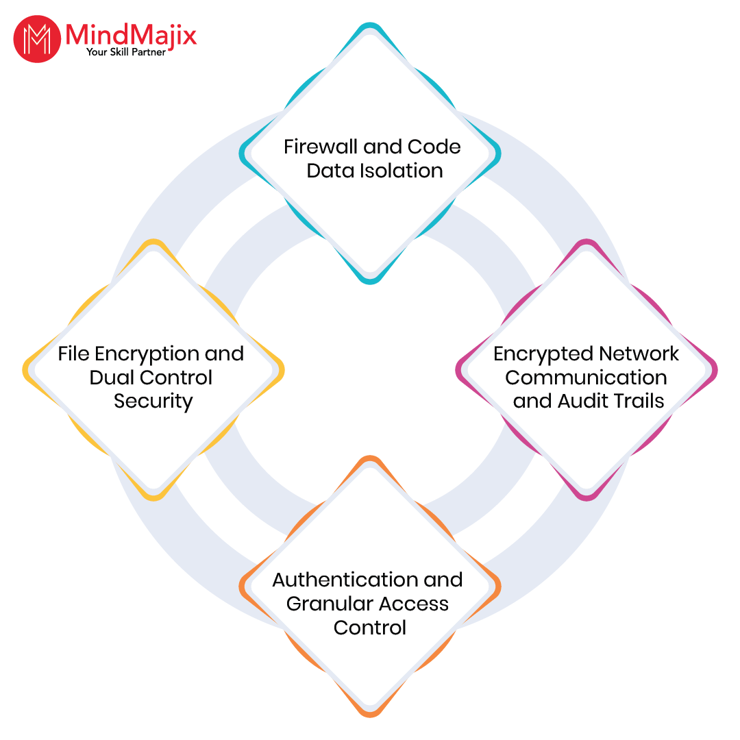CyberArk Vault protection layers