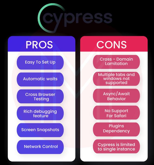 Cypress Pros and Cons