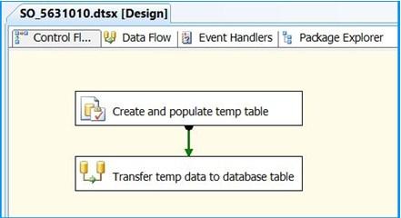 Data Flow ssis