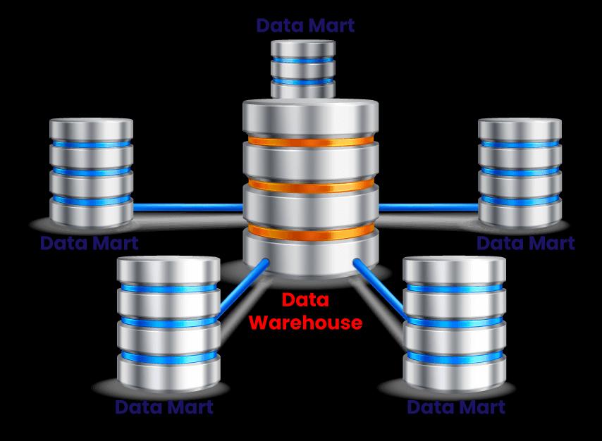 What Is Data Mart