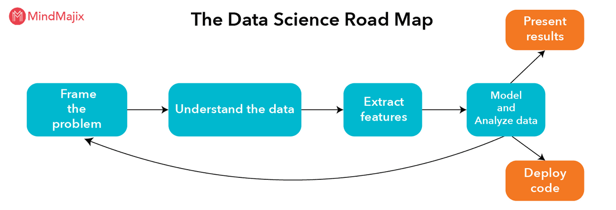 Data Science Road Map