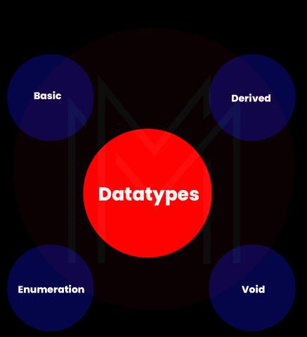 Data types in C language