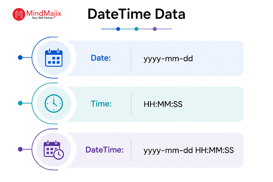 DateTime Data