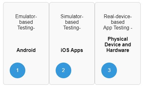 Different Techniques For Mobile Testing