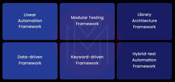 Different Types of Testing Frameworks