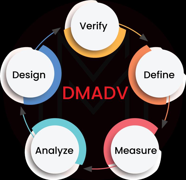 DMADV  methodology