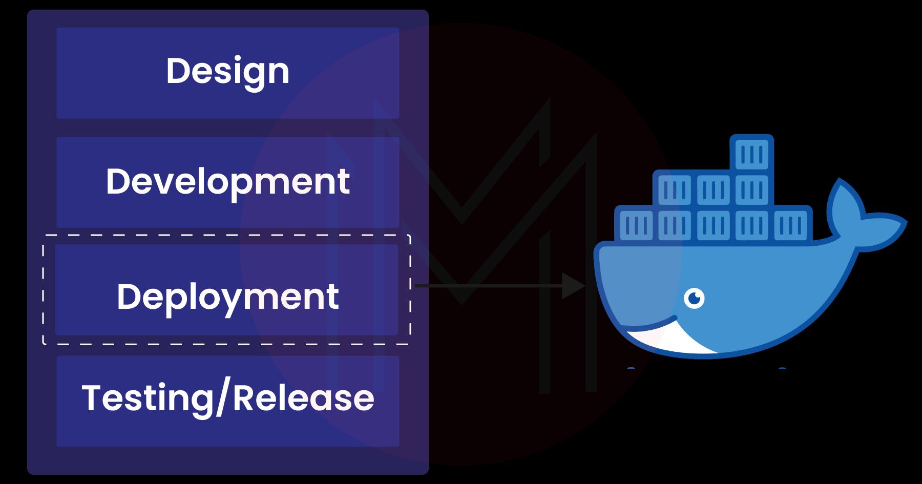 Docker Container Software