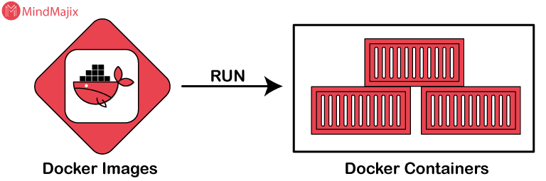 what is docker container