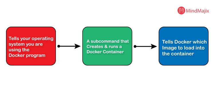 What is docker image