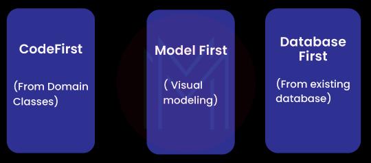Modeling Entries in Entity Framework