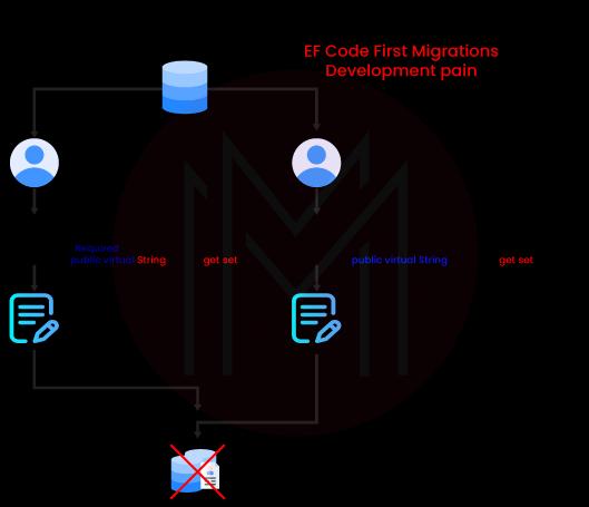 Migration in Entity Framework