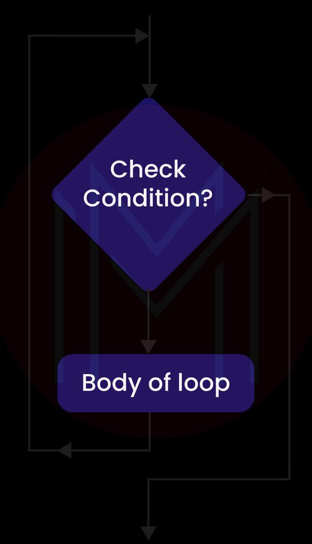 Entry-controlled Loop