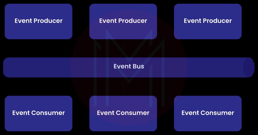Event-drive Salesforce Architecture