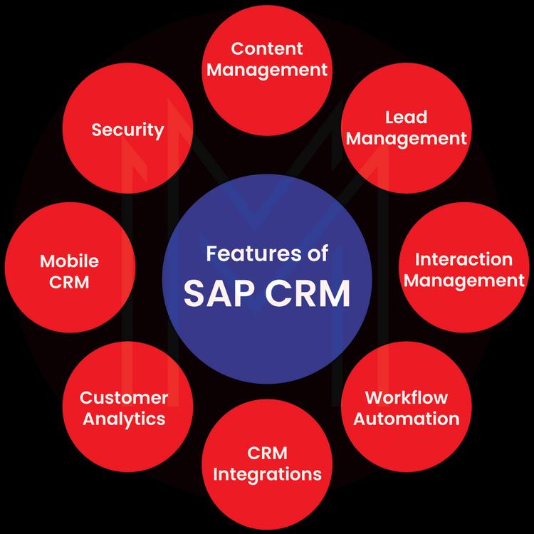 Features of SAP CRM