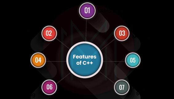 Key features of C++
