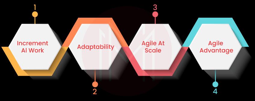 Features of Agile