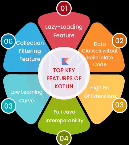 Features of Kotlin