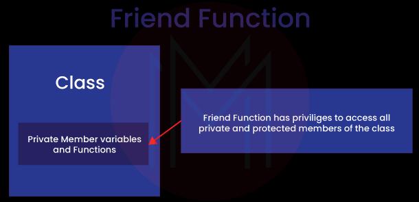  friend function/class