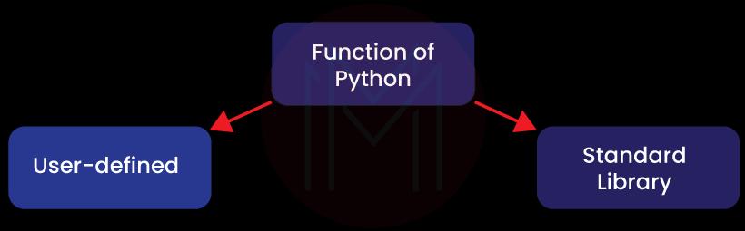 functions in Python.