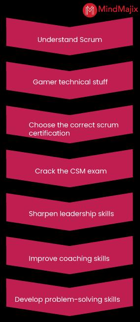 How to become a Scrum Master?