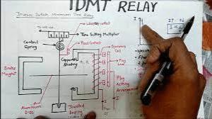 IDMT Relays