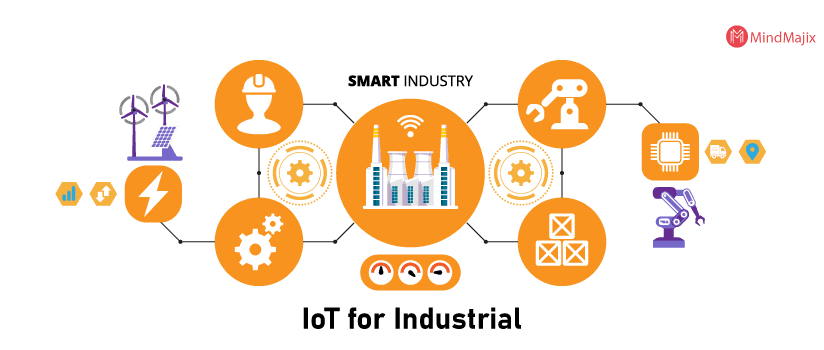 IoT Application - Industrial