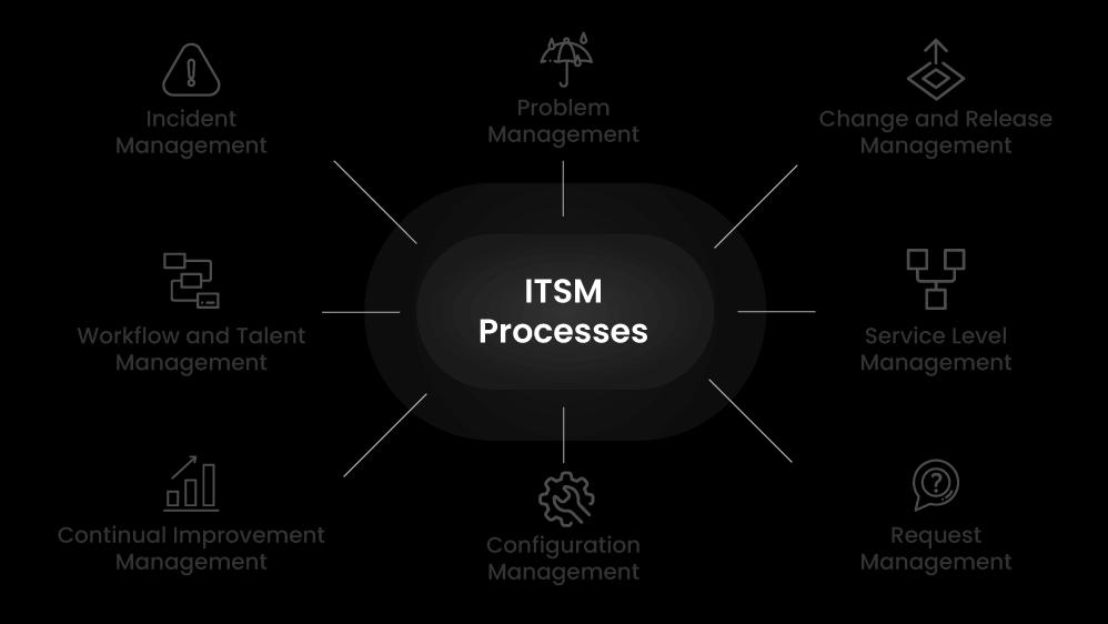 ITSM Processes