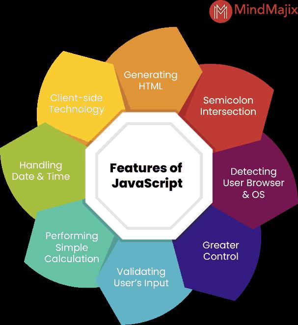 Main Features Of Javascript