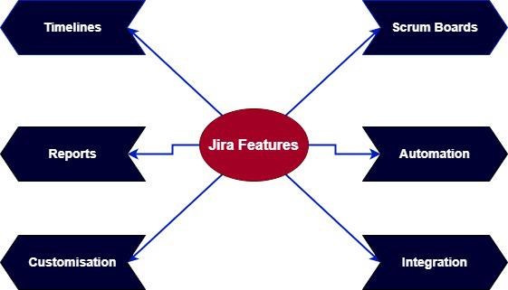 What is Jira?