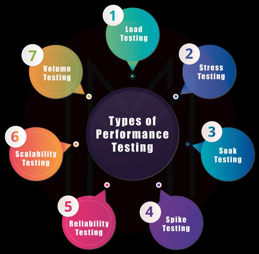types-of-jmeter-performance-testing