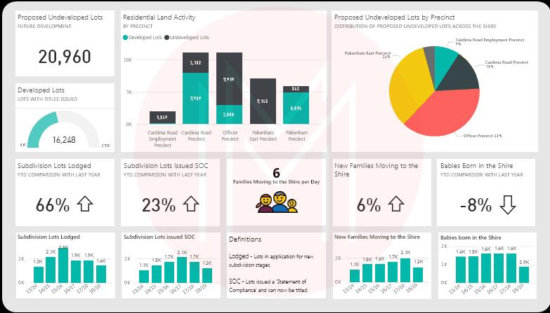 Key differences - Power BI Dashboards vs Reports