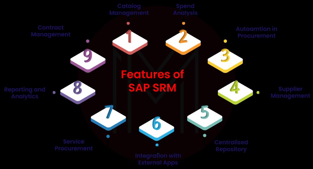 Key features of SAP SRM