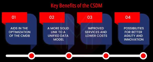 Key Benefits of the CSDM
