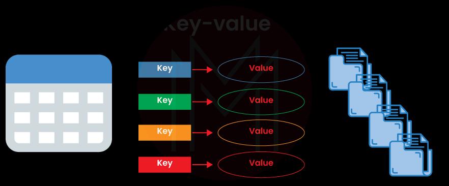 Key value in NoSQL database