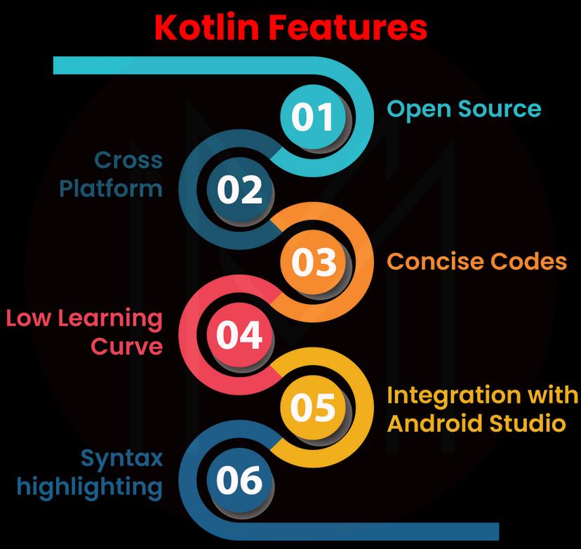 kotlin projects Introduction