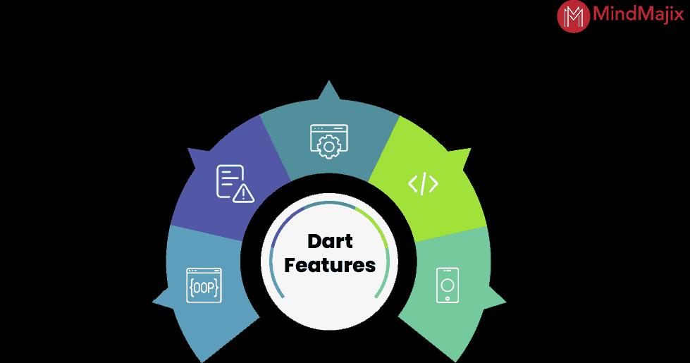 major differences between dart & Javascript