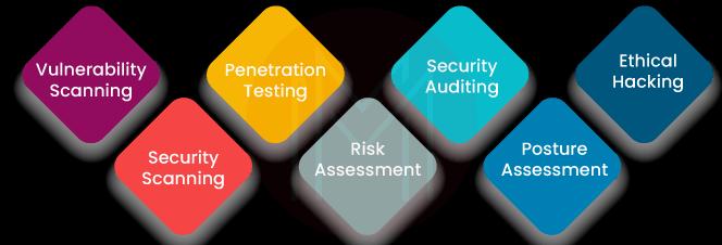 Seven Primary Security Testing Categories