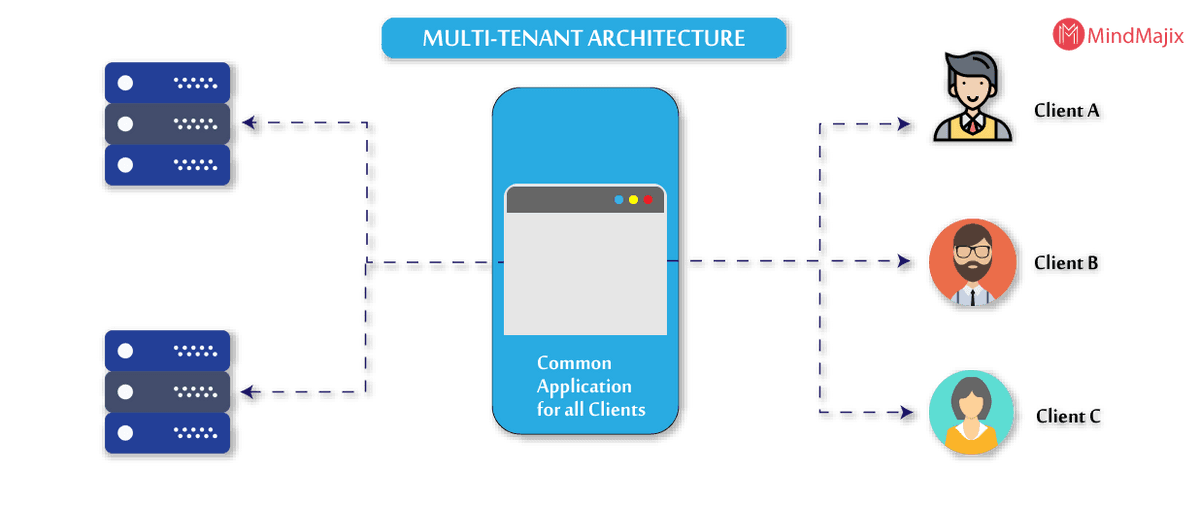 Multi Tenant Architecture