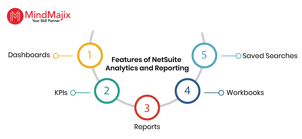 NetSuite Analytics and Reporting Features
