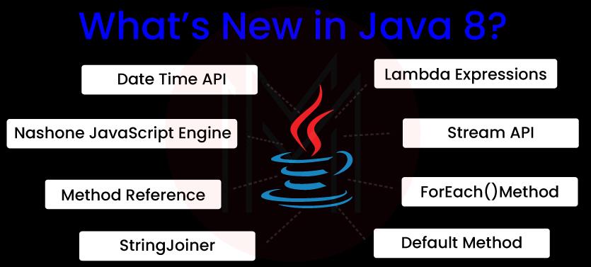 what is new in java 8